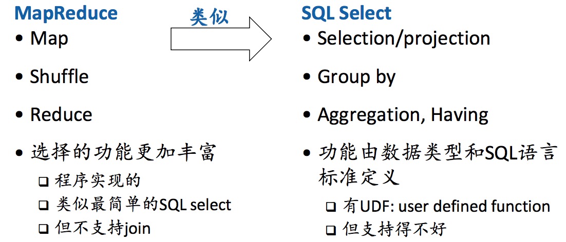 MR和SQL的比较