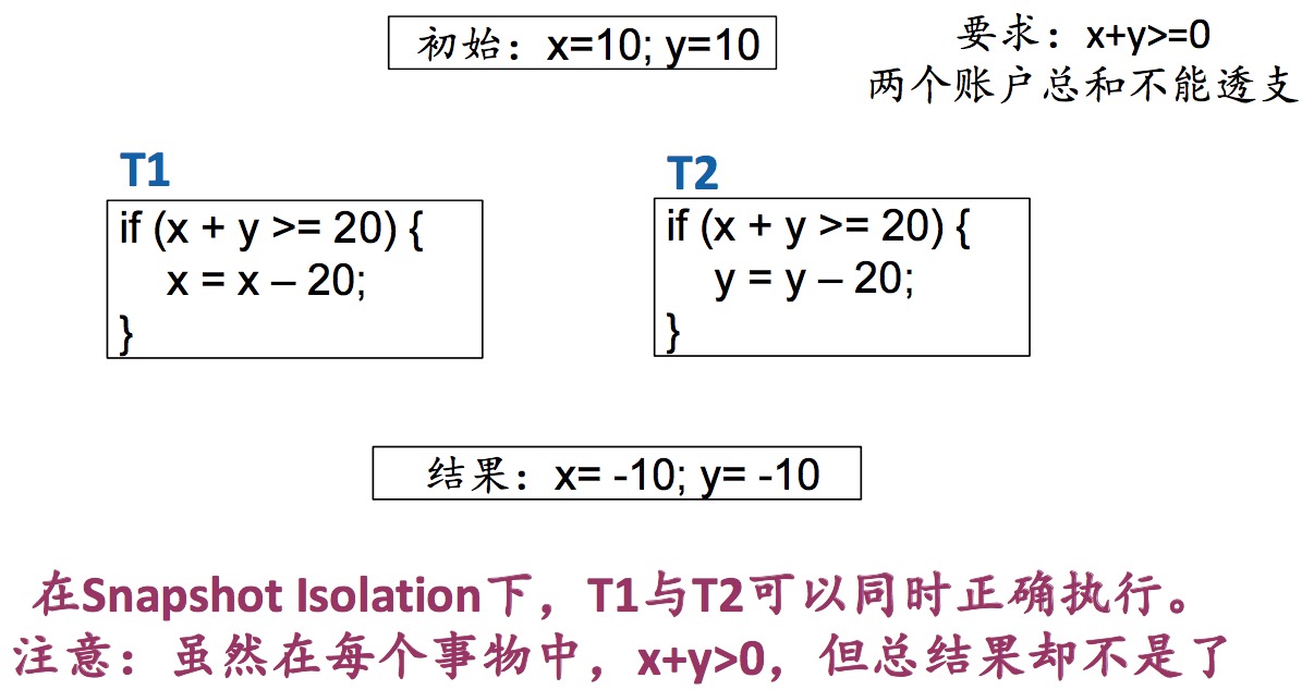 MVCC不可串行化的情况